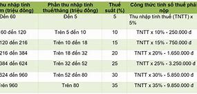 Cách Tính Số Tiền Được Hoàn Thuế Tncn