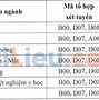 Điểm Chuẩn Đại Học Y Dược Thái Nguyên 2017