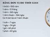 Đơn Vị Nhỏ Nhất Của Thời Gian Là Gì