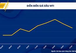 Giá Điều Thị Trường 2023 Tại Mỹ Hôm Nay