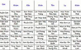 Kinh Dịch Sim