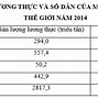 Số Dân Trung Quốc Hiện Nay