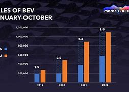 Xe Vinfast Ở Mỹ Bị Chê Đô Ở Mỹ