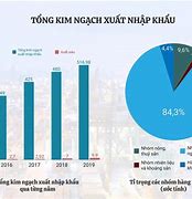 Xuất Khẩu Nhập Khẩu Hàng Hóa Và Dịch Vụ Của Indonesia Tại Việt Nam